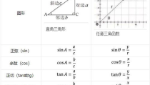 函数大全一览表,揭秘编程世界的核心元素